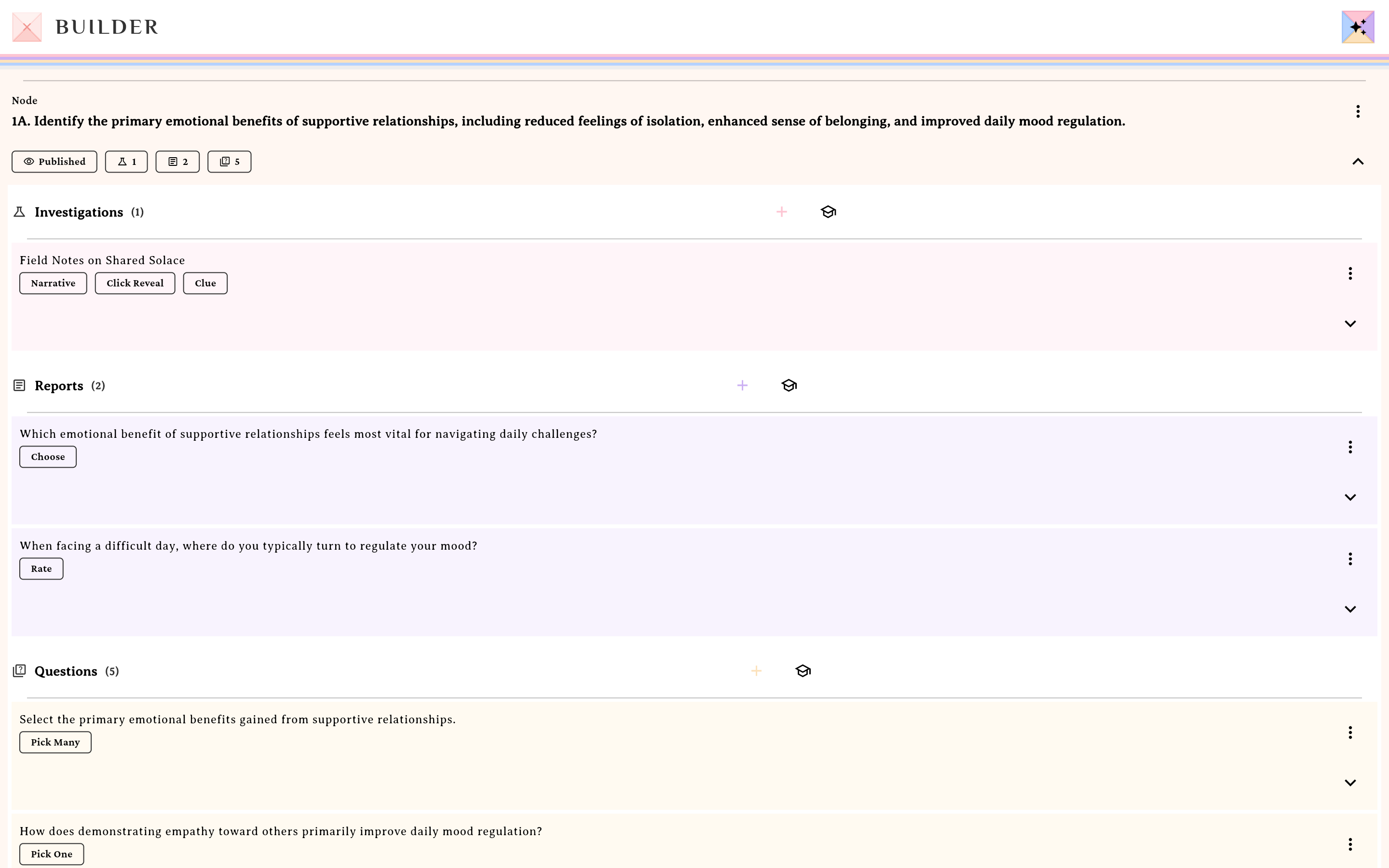 An expanded node showing the Investigations, Reports, and Questions section headers with counts